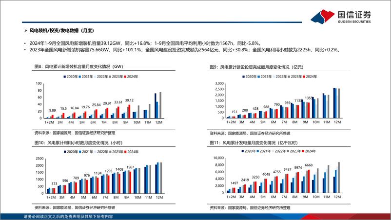 《电力设备新能源行业风电／电网产业链周评(11月第1周)：甘肃-浙江特高压柔直中标公示，海缆招中标提速-241103-国信证券-28页》 - 第8页预览图