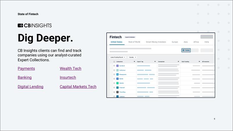 《Cbinsights-2022年二季度金融科技现状（英）-2022-197页》 - 第6页预览图