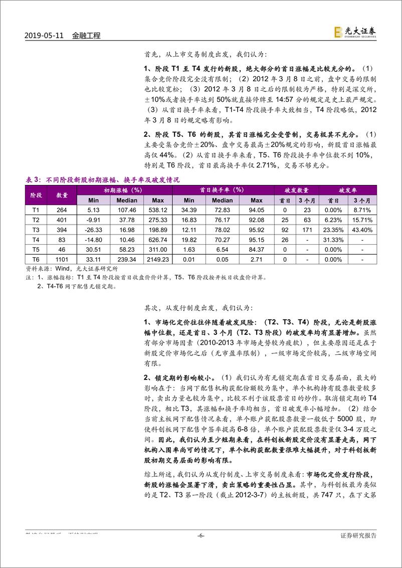 《类固收系列报告之四：温故知新，新股首日涨幅预测模型及卖出策略-20190511-光大证券-23页》 - 第7页预览图