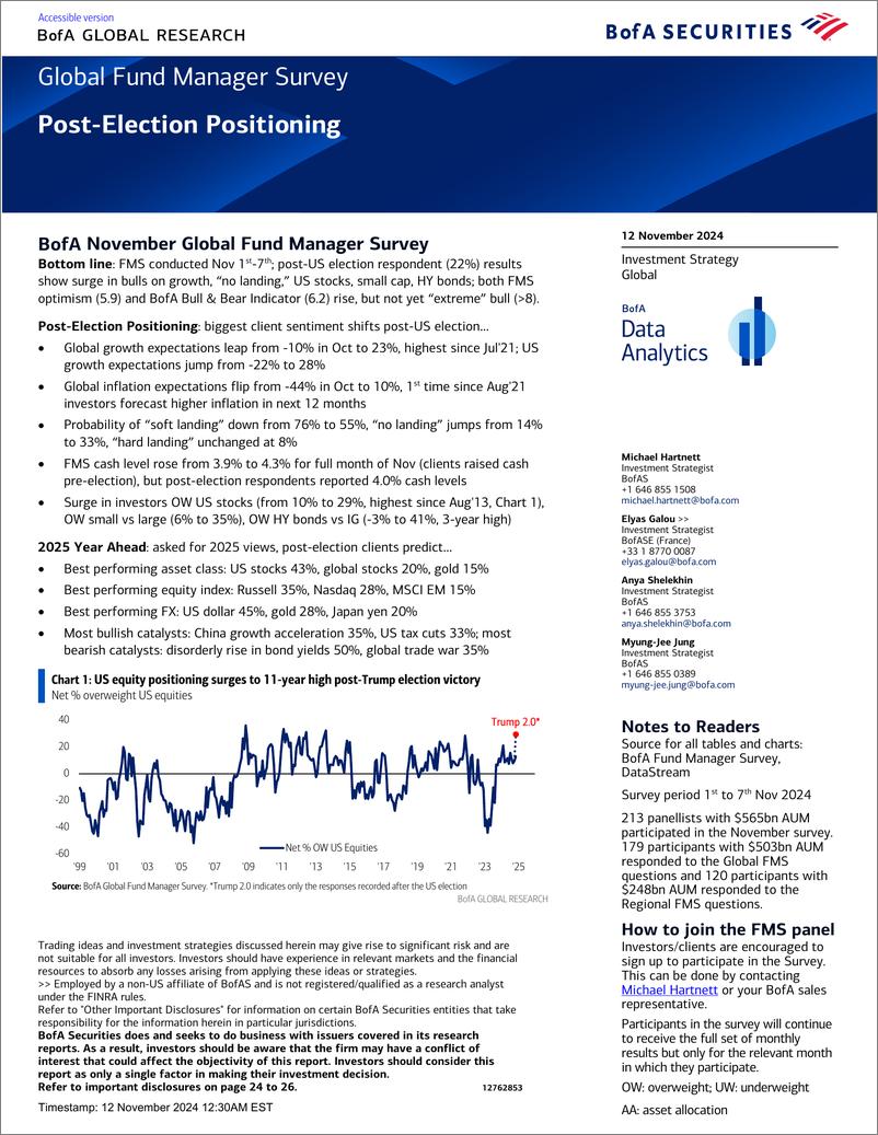 《Bofa-Global Fund Manager Survey-241112》 - 第1页预览图