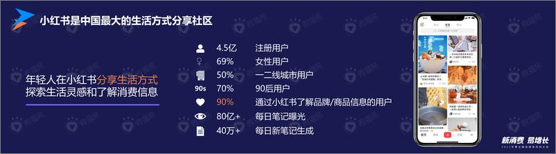 《2021年  【22页】风向大会仙梓文化 张柔琪Gigi&夏玥ciki演讲—小红书风向 种草红海的新机遇和新玩法》 - 第3页预览图