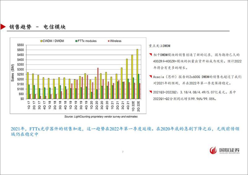 《通信行业寻找确定性：全球光模块市场季度数据分享-20220620-国联证券-53页》 - 第8页预览图