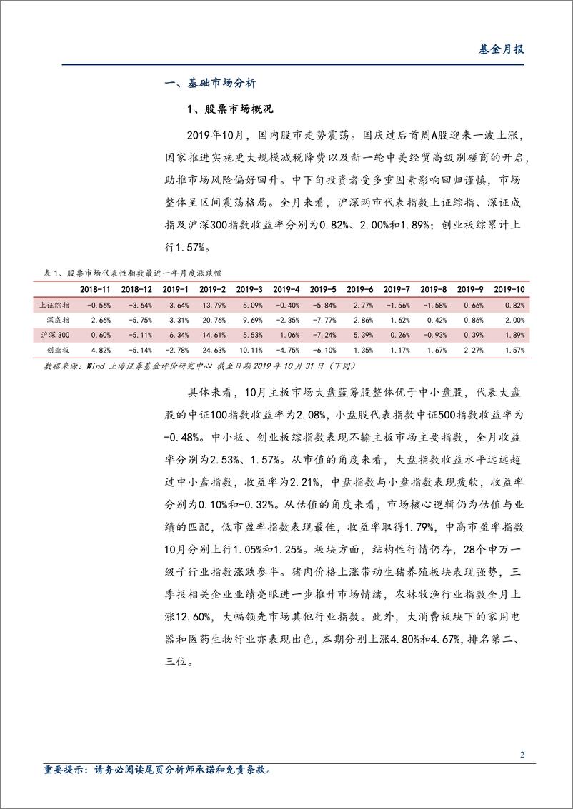 《2019年10月基金市场绩效分析：农业主题基金表现强势，亚太股票类QDII业绩优秀-20191113-上海证券-15页》 - 第3页预览图