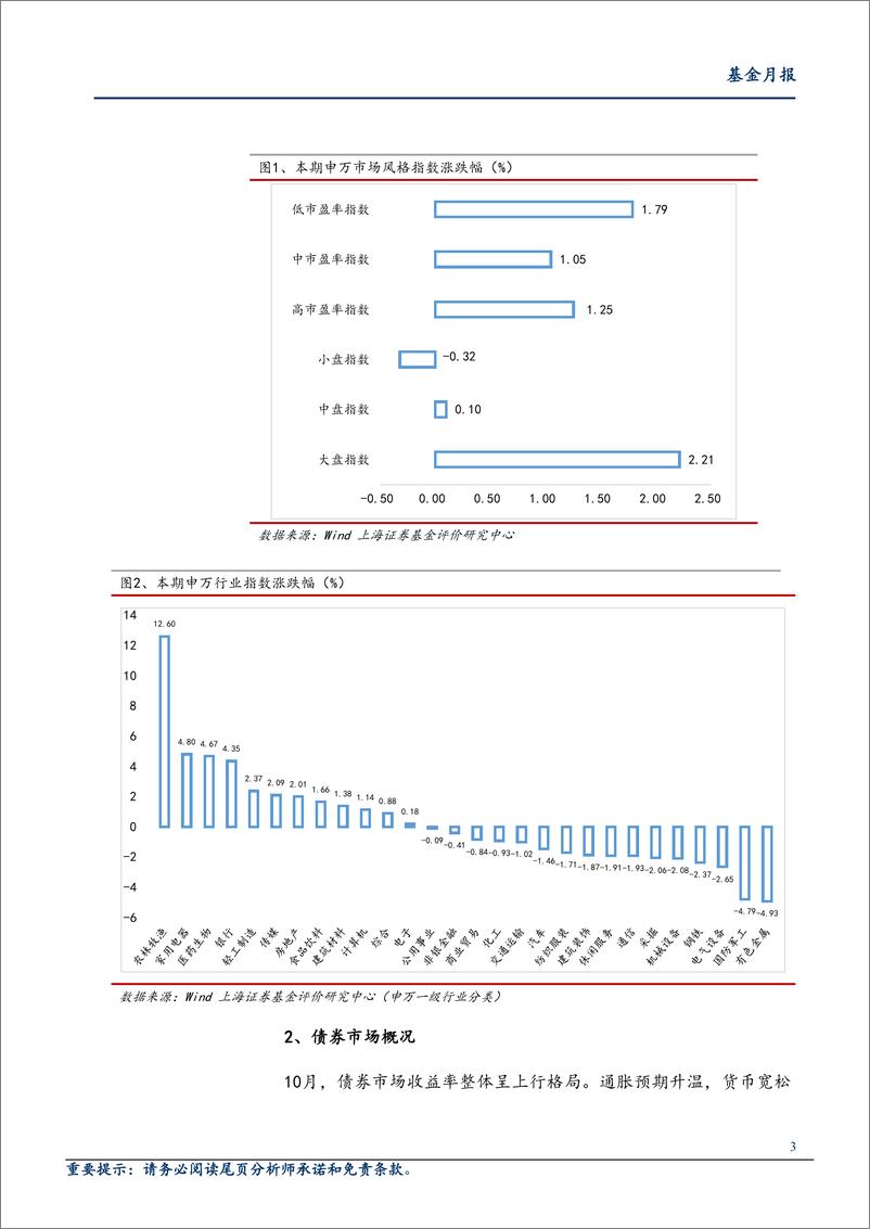 《2019年10月基金市场绩效分析：农业主题基金表现强势，亚太股票类QDII业绩优秀-20191113-上海证券-15页》 - 第4页预览图