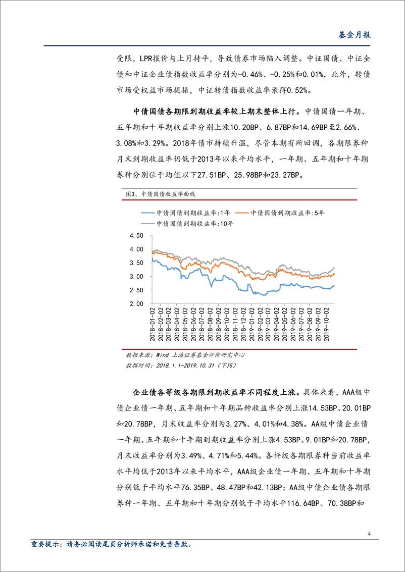 《2019年10月基金市场绩效分析：农业主题基金表现强势，亚太股票类QDII业绩优秀-20191113-上海证券-15页》 - 第5页预览图