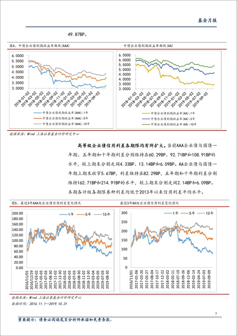 《2019年10月基金市场绩效分析：农业主题基金表现强势，亚太股票类QDII业绩优秀-20191113-上海证券-15页》 - 第6页预览图