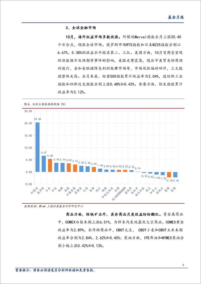 《2019年10月基金市场绩效分析：农业主题基金表现强势，亚太股票类QDII业绩优秀-20191113-上海证券-15页》 - 第7页预览图