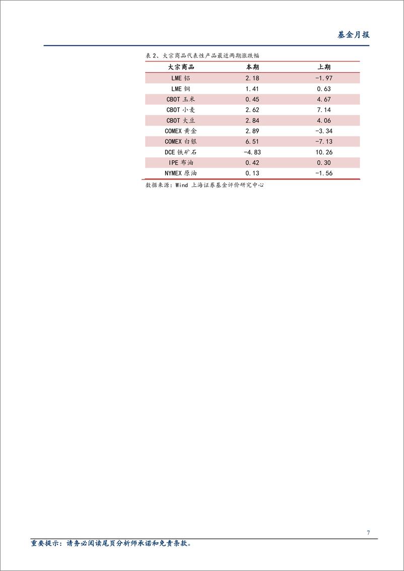 《2019年10月基金市场绩效分析：农业主题基金表现强势，亚太股票类QDII业绩优秀-20191113-上海证券-15页》 - 第8页预览图