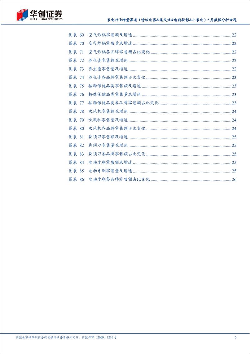 《家电行业增量赛道（清洁电器&集成灶&智能投影&小家电）2月数据分析专题：清洁电器呈回暖态势，集成灶销售显著上升-20230318-华创证券-29页》 - 第6页预览图