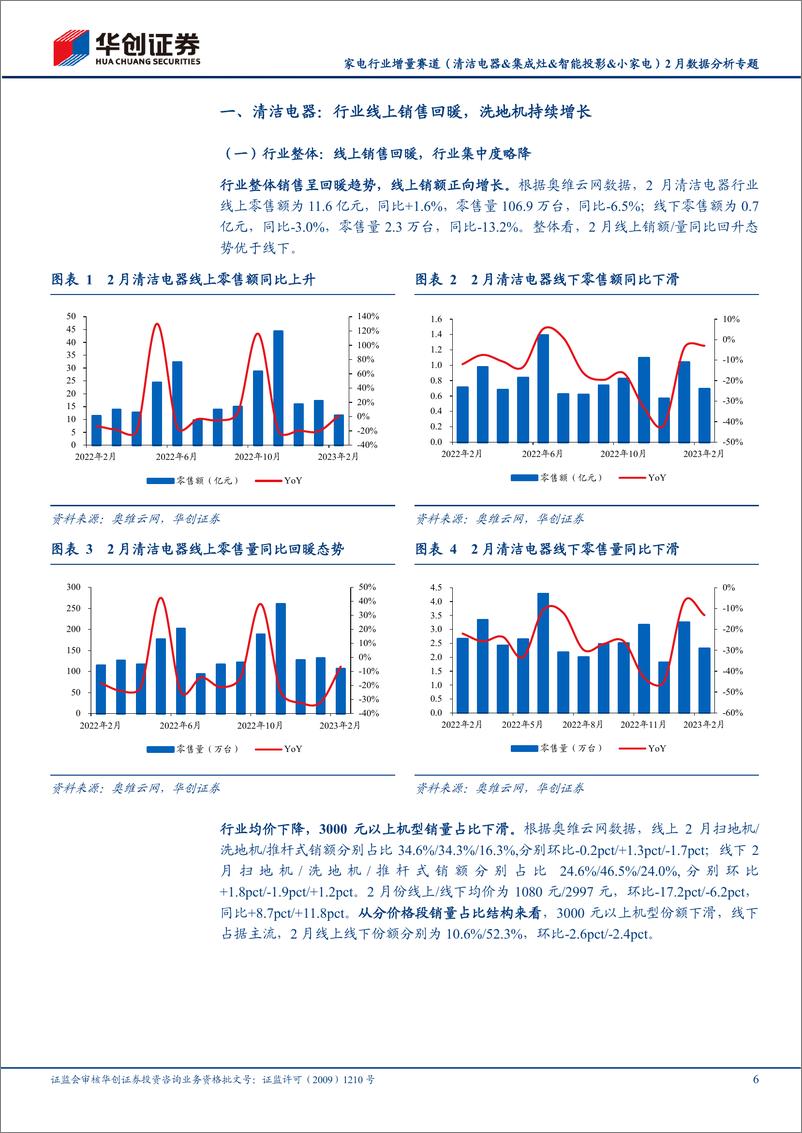 《家电行业增量赛道（清洁电器&集成灶&智能投影&小家电）2月数据分析专题：清洁电器呈回暖态势，集成灶销售显著上升-20230318-华创证券-29页》 - 第7页预览图