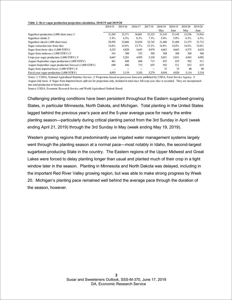 《美国农业部-美股-农业行业-根据甜菜种植状况，2019-2020年美国的制糖产量会略高-20190617-44页》 - 第4页预览图