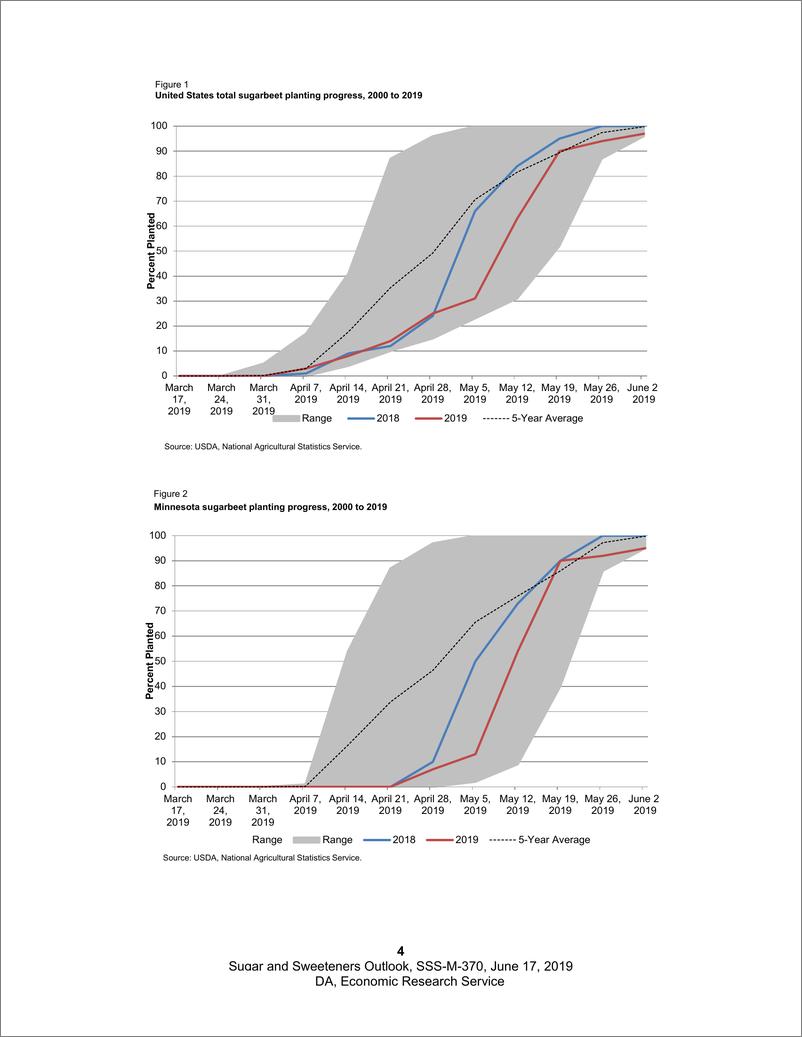 《美国农业部-美股-农业行业-根据甜菜种植状况，2019-2020年美国的制糖产量会略高-20190617-44页》 - 第5页预览图