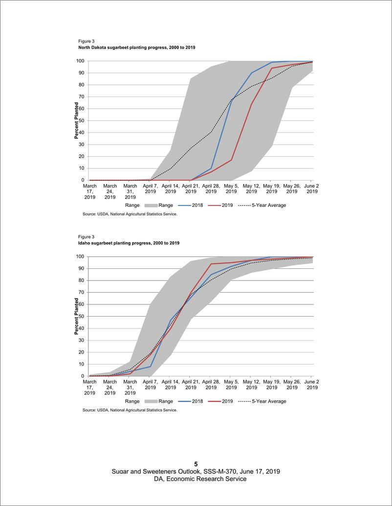 《美国农业部-美股-农业行业-根据甜菜种植状况，2019-2020年美国的制糖产量会略高-20190617-44页》 - 第6页预览图