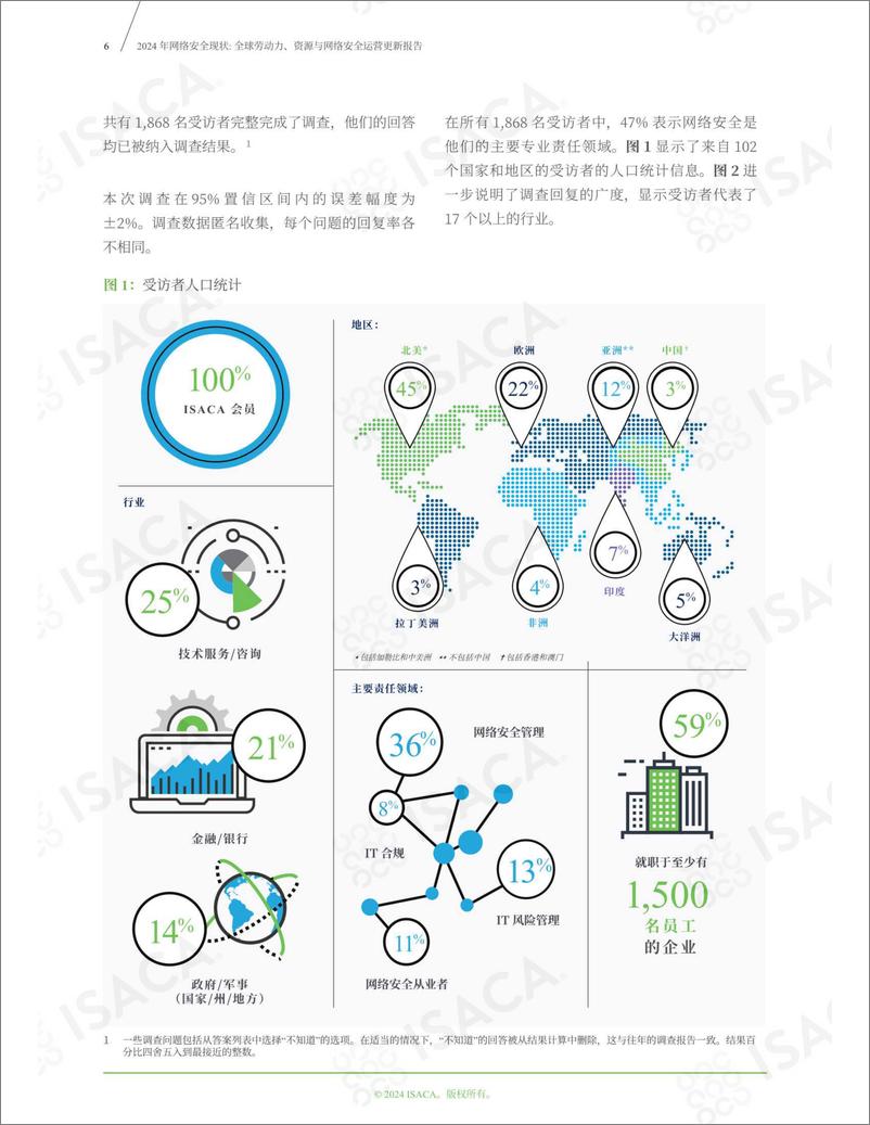 《2024年网络安全现状报告-41页》 - 第6页预览图