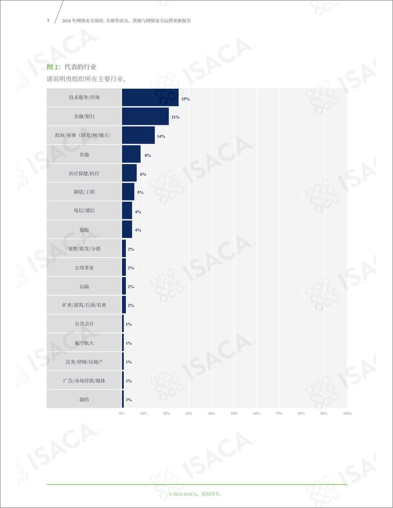 《2024年网络安全现状报告-41页》 - 第7页预览图