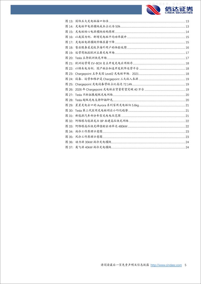 《信达证券-其他电子行业探析欧美充电桩市场出海机遇：空间广阔，加速出海-230606》 - 第5页预览图