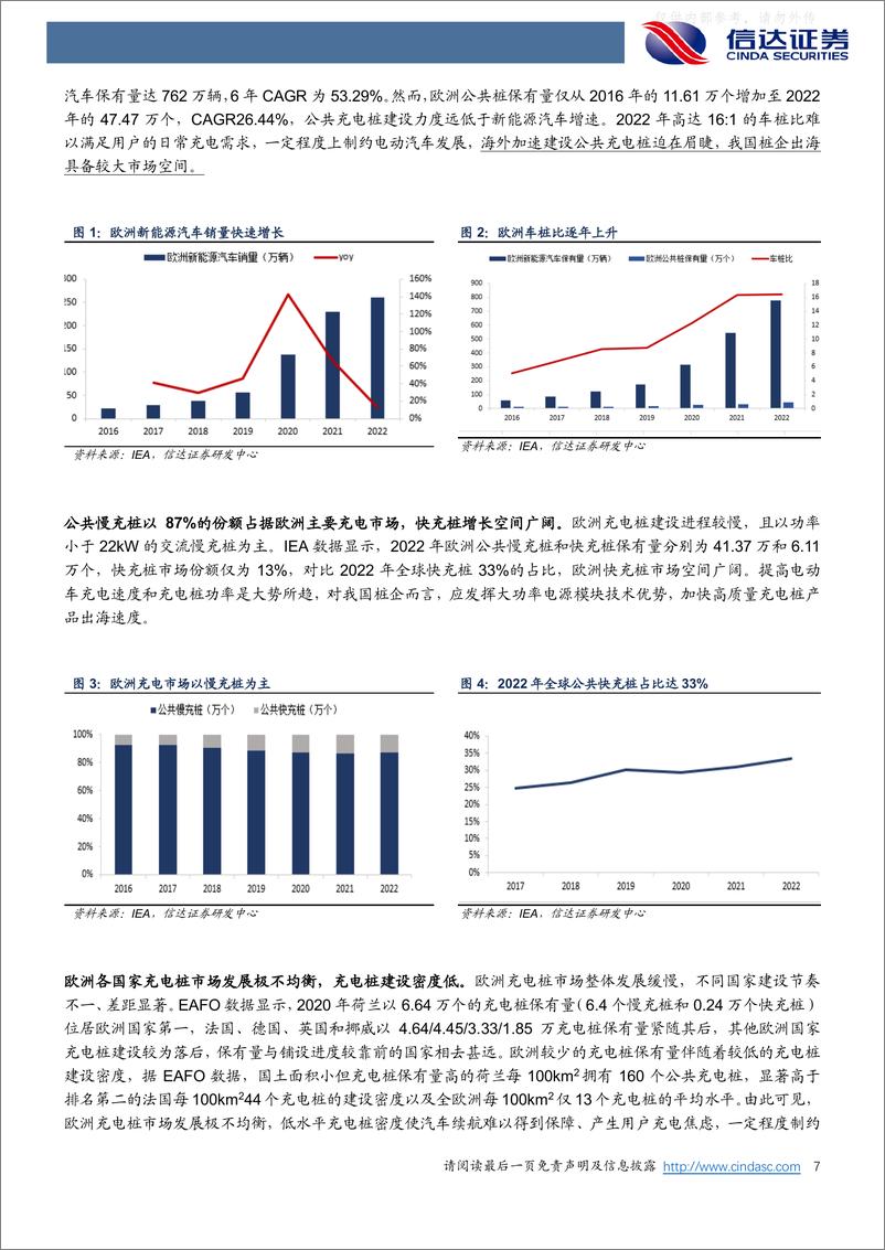 《信达证券-其他电子行业探析欧美充电桩市场出海机遇：空间广阔，加速出海-230606》 - 第7页预览图