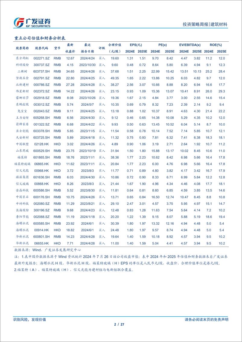 《建筑材料行业：三中全会定调房地产，淡季建材景气弱势震荡-240728-广发证券-27页》 - 第2页预览图