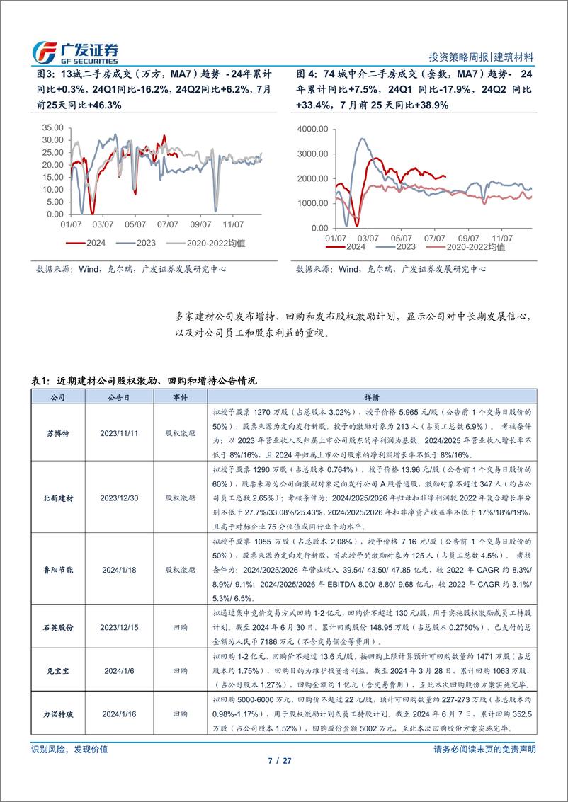 《建筑材料行业：三中全会定调房地产，淡季建材景气弱势震荡-240728-广发证券-27页》 - 第7页预览图