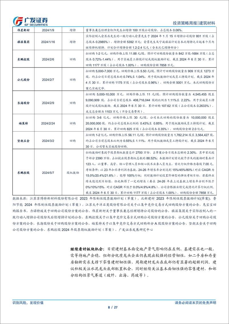 《建筑材料行业：三中全会定调房地产，淡季建材景气弱势震荡-240728-广发证券-27页》 - 第8页预览图