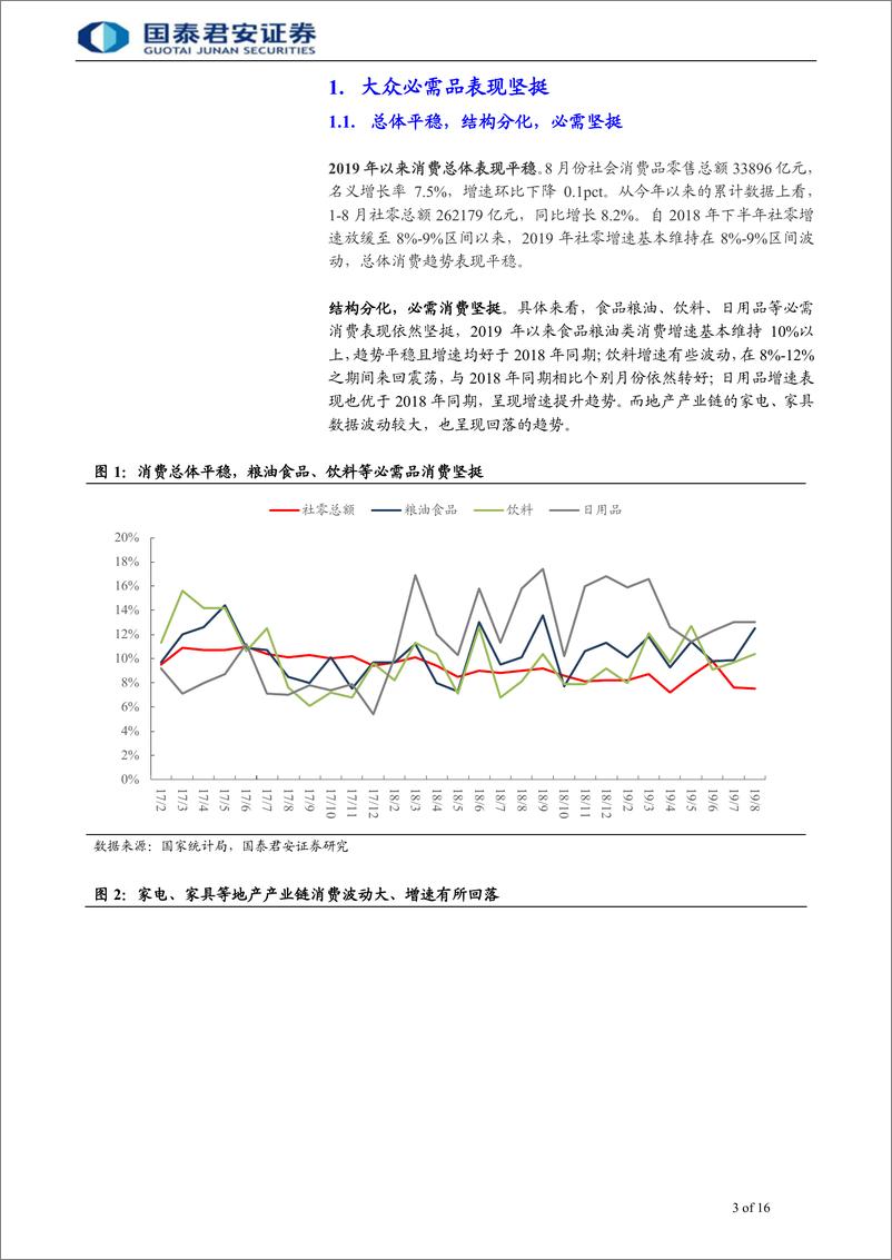 《大众品行业首次覆盖报告：大众必需品表现坚挺-20191007-国泰君安-16页》 - 第4页预览图