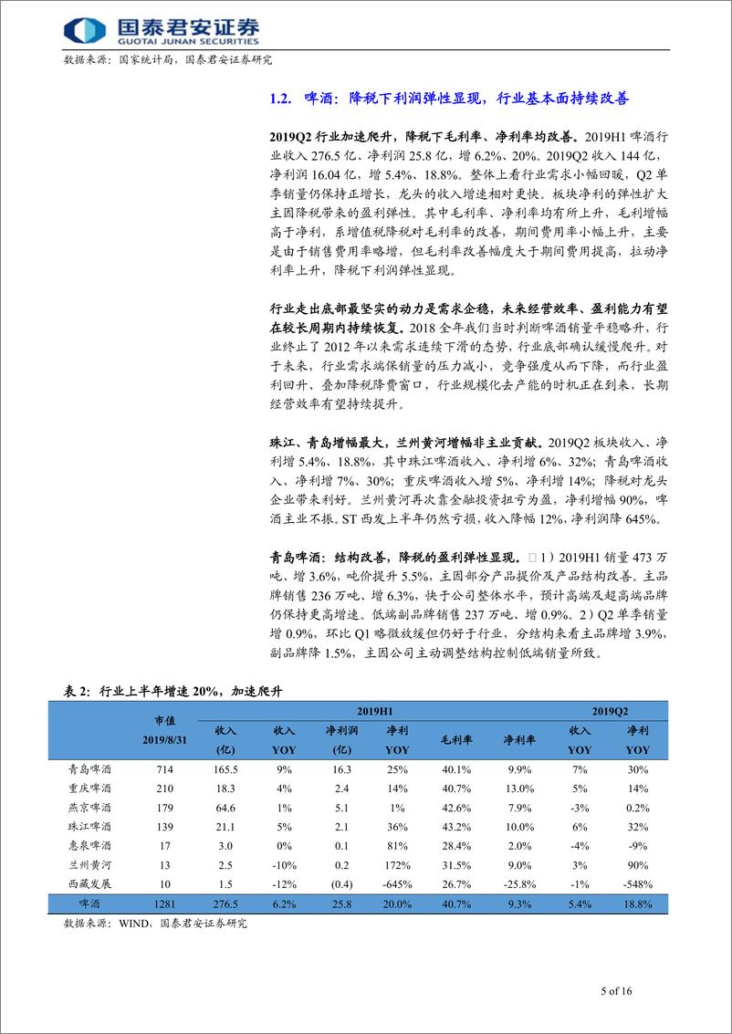 《大众品行业首次覆盖报告：大众必需品表现坚挺-20191007-国泰君安-16页》 - 第6页预览图