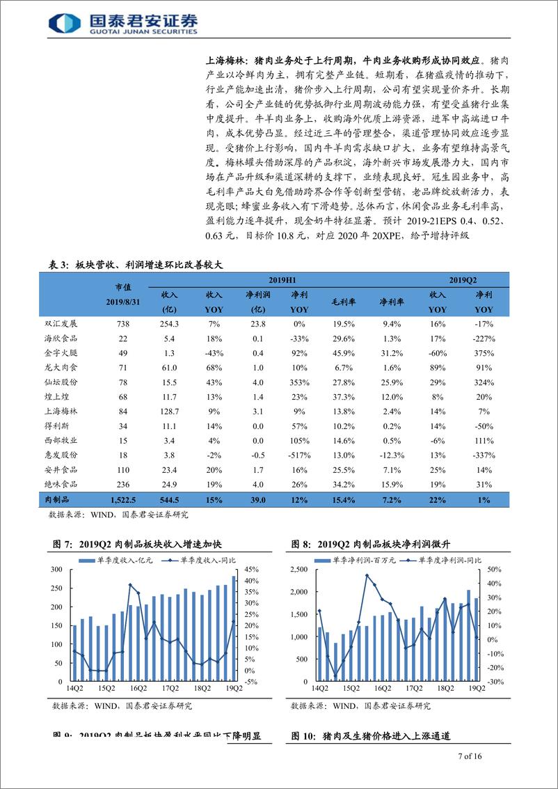 《大众品行业首次覆盖报告：大众必需品表现坚挺-20191007-国泰君安-16页》 - 第8页预览图