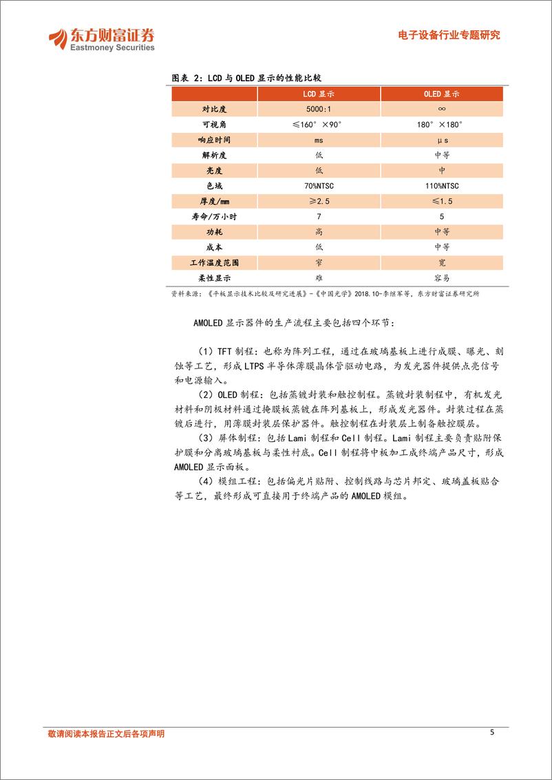 《电子设备行业专题研究-新型显示系列报告之二：OLED周期复苏与国产替代双机遇-240619-东方财富证券-28页》 - 第5页预览图