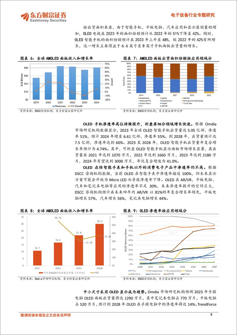 《电子设备行业专题研究-新型显示系列报告之二：OLED周期复苏与国产替代双机遇-240619-东方财富证券-28页》 - 第8页预览图