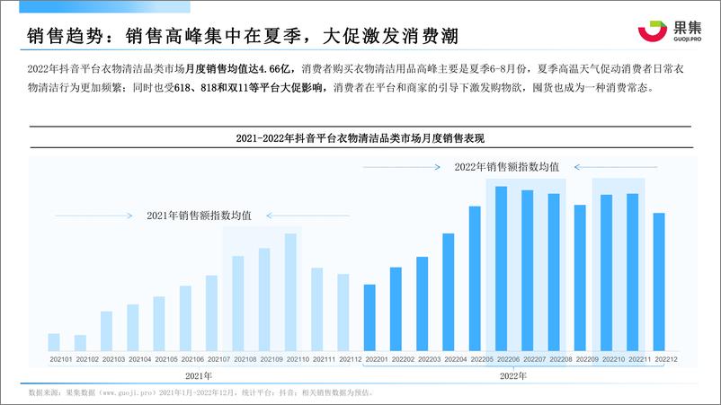 《【果集·行研】2022年衣物清洁品类抖音平台年度分析报告-67页》 - 第7页预览图