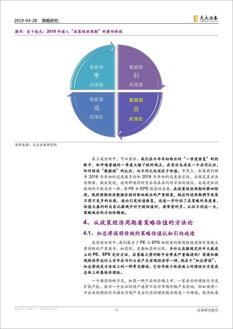 《策略方法论研究系列之三·估值篇：为何四月展望提出“市场高估6%，二季度风险”？-20190428-光大证券-16页》 - 第8页预览图