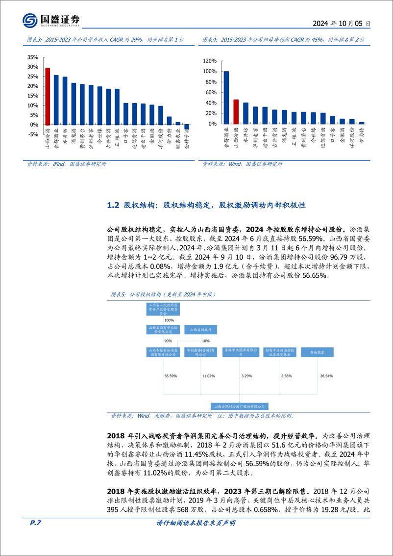 《山西汾酒(600809)首次覆盖报告：汾酒复兴，清香天下-241005-国盛证券-37页》 - 第7页预览图