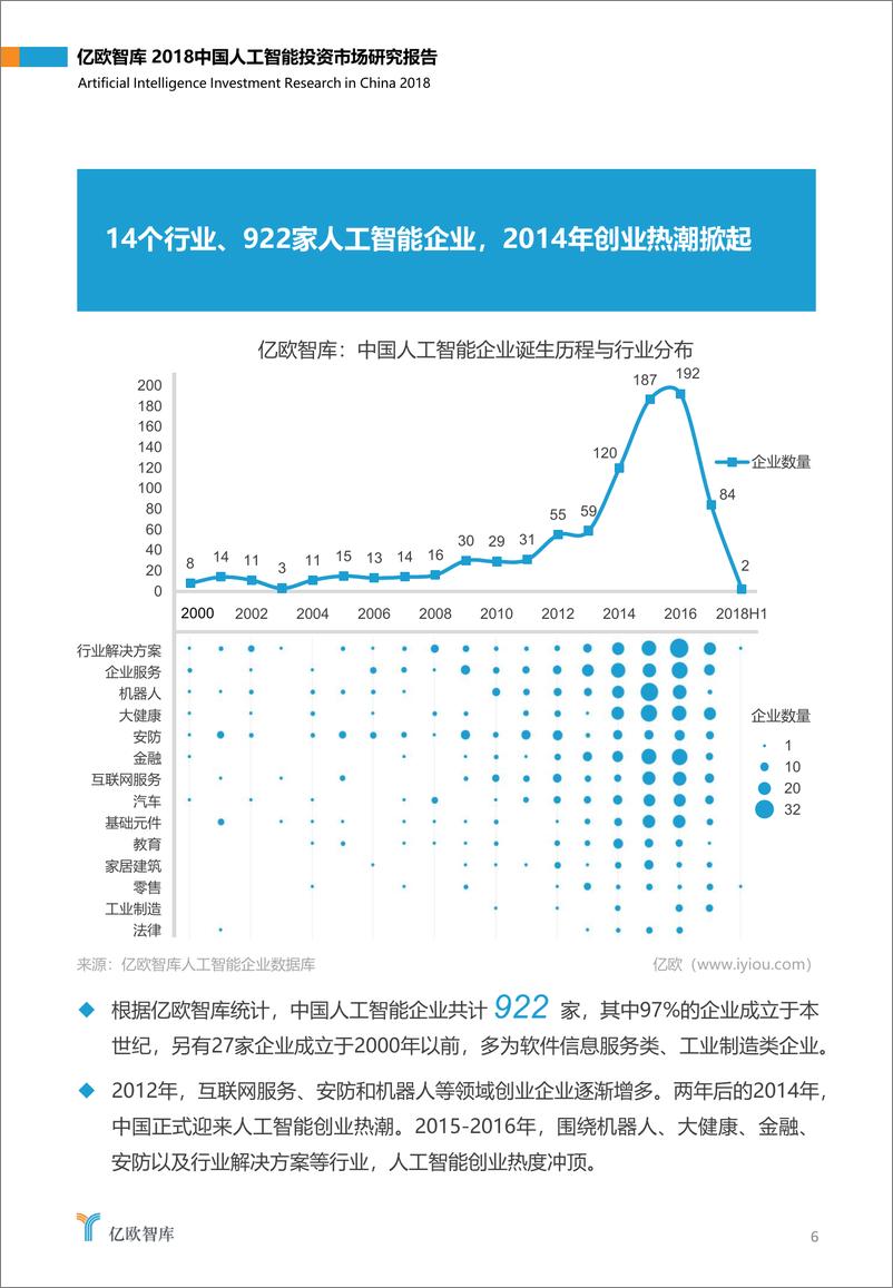 《2018中国人工智能投资市场研究报告》 - 第6页预览图