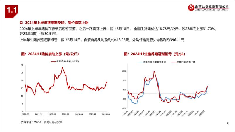 《农林牧渔行业2024中期策略：生猪搭台，养殖起舞-240624-浙商证券-51页》 - 第6页预览图