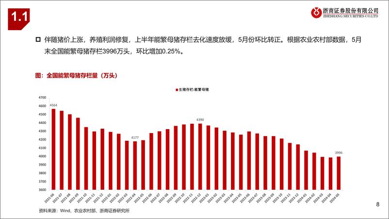 《农林牧渔行业2024中期策略：生猪搭台，养殖起舞-240624-浙商证券-51页》 - 第8页预览图