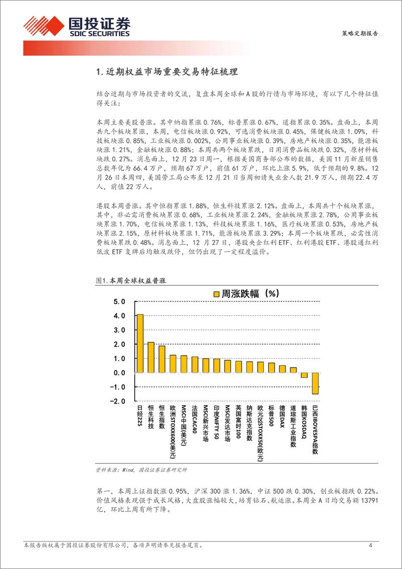 《缩量了！春节前应该转大盘了-241229-国投证券-27页》 - 第4页预览图