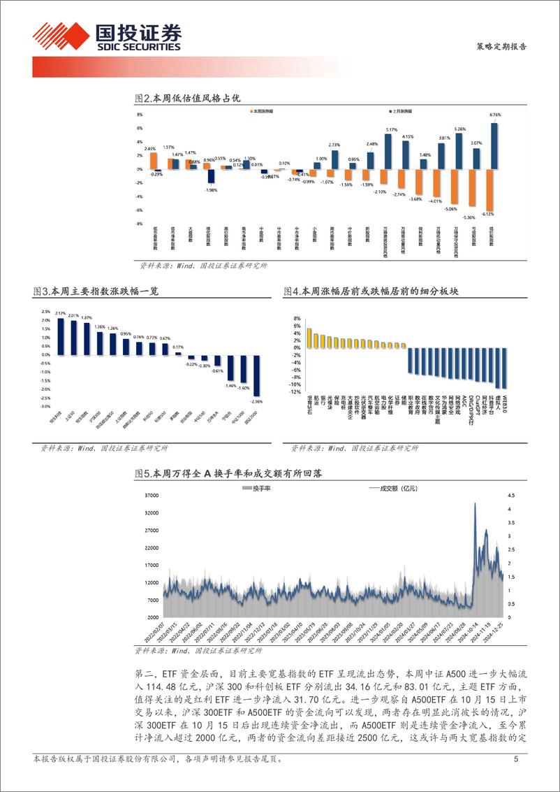 《缩量了！春节前应该转大盘了-241229-国投证券-27页》 - 第5页预览图