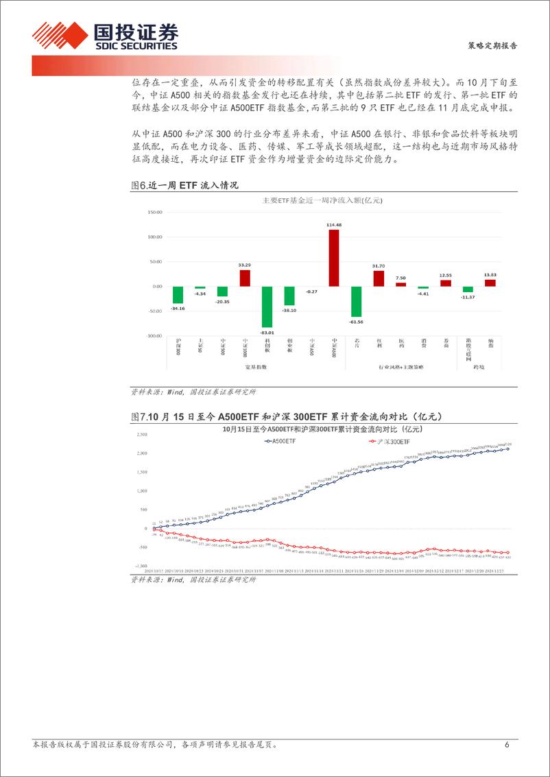 《缩量了！春节前应该转大盘了-241229-国投证券-27页》 - 第6页预览图