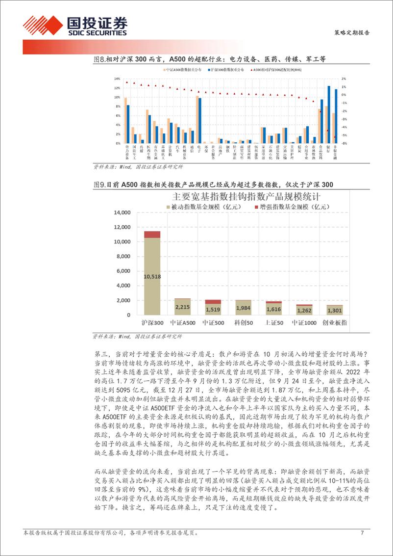 《缩量了！春节前应该转大盘了-241229-国投证券-27页》 - 第7页预览图