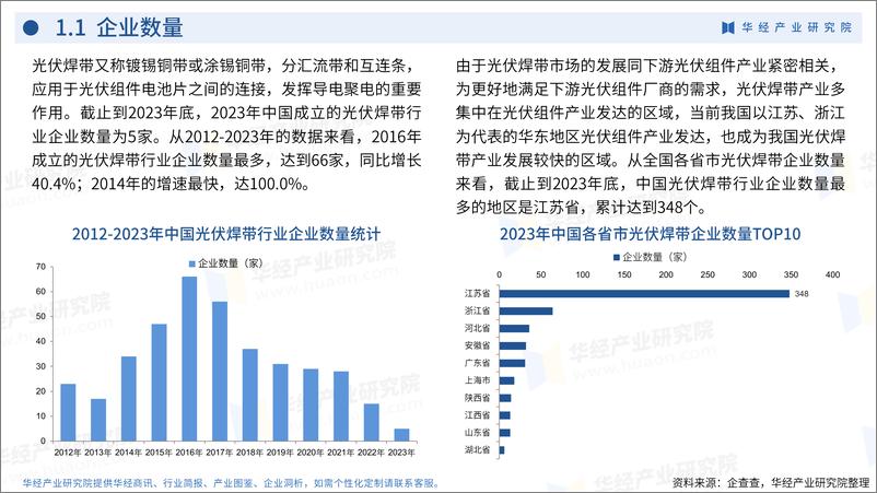 《2024年中国光伏焊带行业企业洞析报告-华经产业研究院-32页》 - 第4页预览图