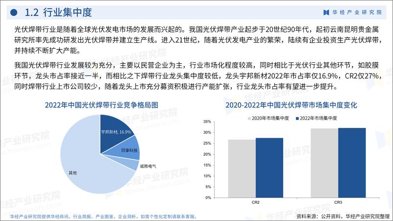 《2024年中国光伏焊带行业企业洞析报告-华经产业研究院-32页》 - 第5页预览图