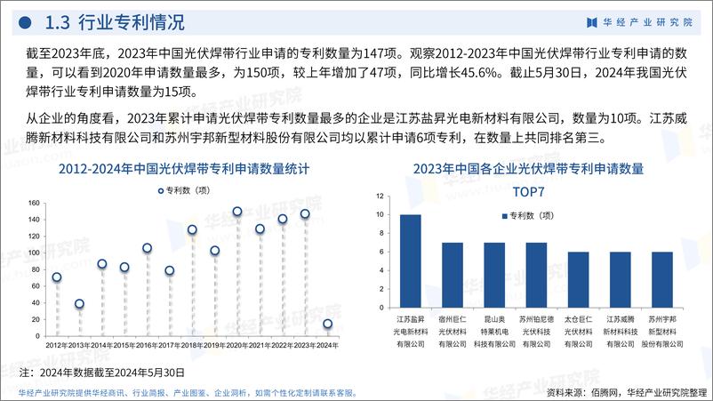 《2024年中国光伏焊带行业企业洞析报告-华经产业研究院-32页》 - 第6页预览图