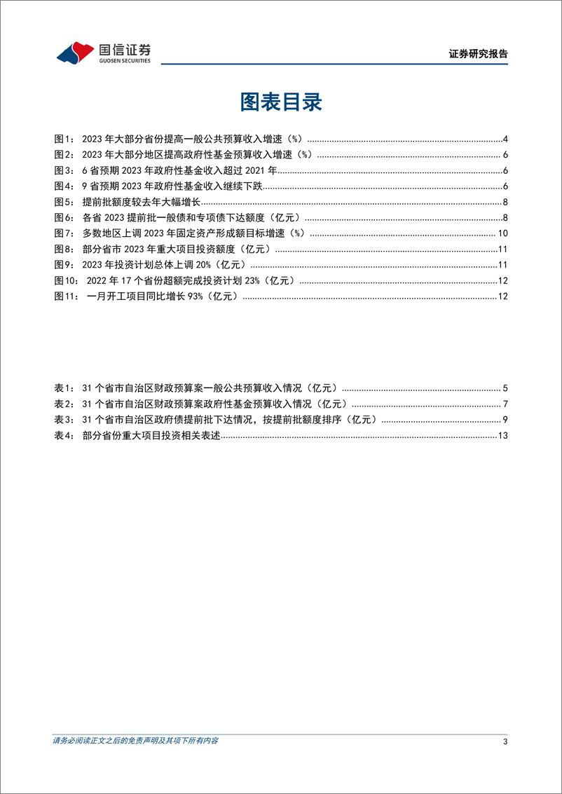 《宏观经济专题研究：从地方财政举措看稳增长力度-20230228-国信证券-18页》 - 第4页预览图