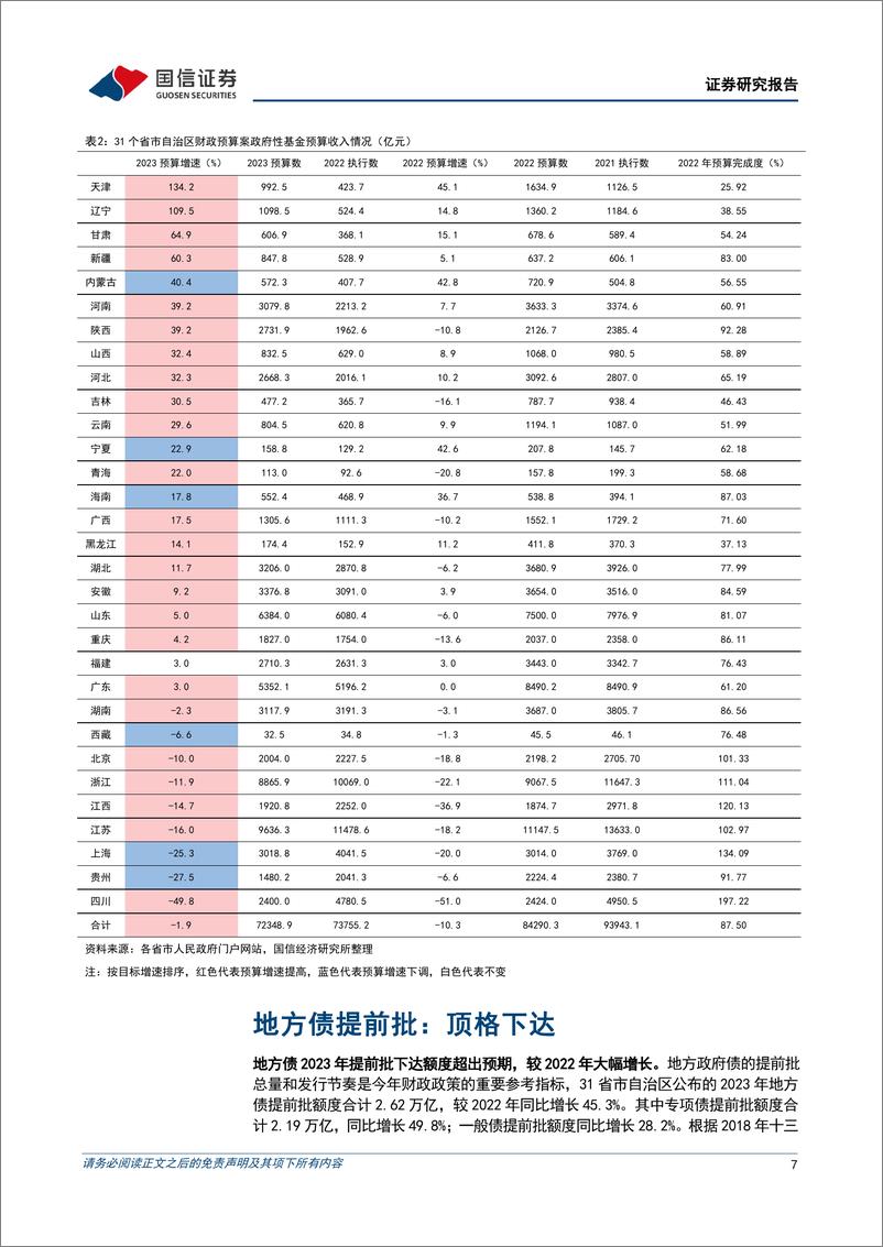 《宏观经济专题研究：从地方财政举措看稳增长力度-20230228-国信证券-18页》 - 第8页预览图