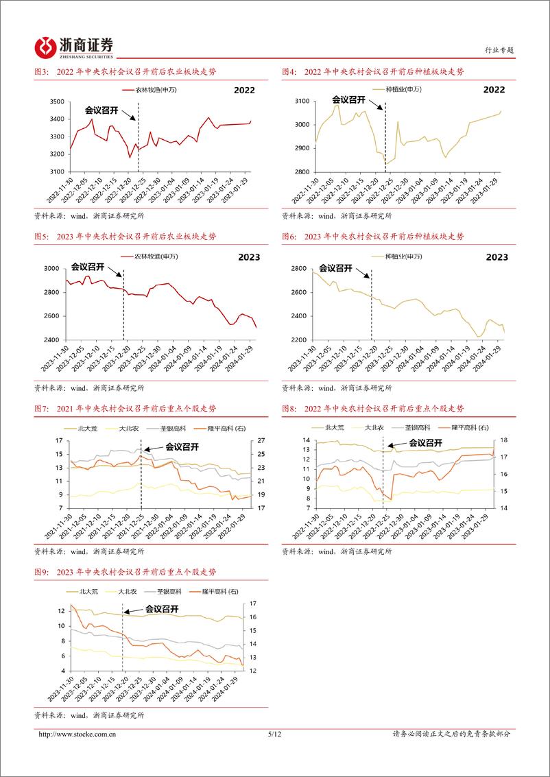 《农林牧渔行业专题报告：重磅会议在即，种业板块或将迎催化-浙商证券-241218-12页》 - 第5页预览图