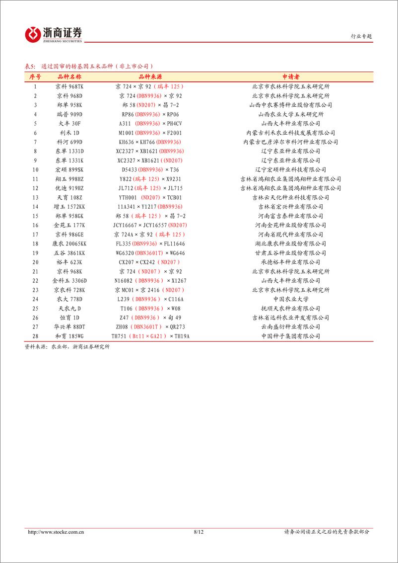 《农林牧渔行业专题报告：重磅会议在即，种业板块或将迎催化-浙商证券-241218-12页》 - 第8页预览图