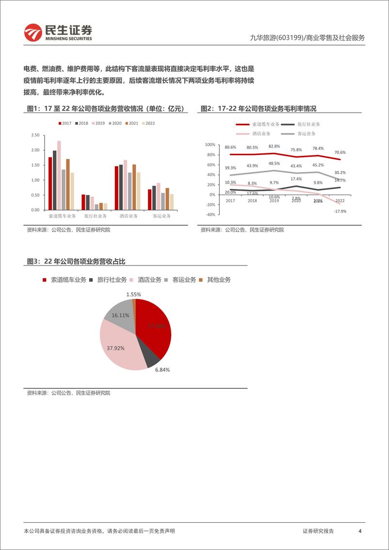 《深度报告-20240311-民生证券-九华旅游-603199.SH-首次覆盖报交通优化强化客流接待能业绩弹性带来高成长空272mb》 - 第4页预览图