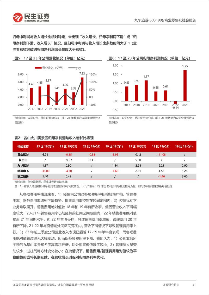 《深度报告-20240311-民生证券-九华旅游-603199.SH-首次覆盖报交通优化强化客流接待能业绩弹性带来高成长空272mb》 - 第6页预览图