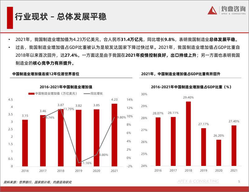 《中国制造业行业研究报告-27页》 - 第6页预览图