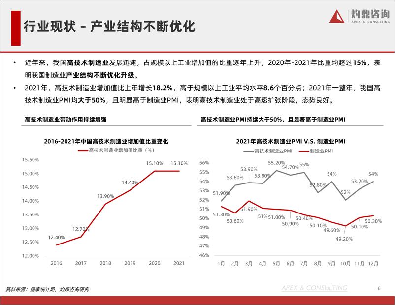 《中国制造业行业研究报告-27页》 - 第7页预览图